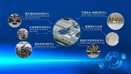 蟬聯產銷雙冠背后 一汽-大眾苦練“內功”驅動技術開發穩步向前